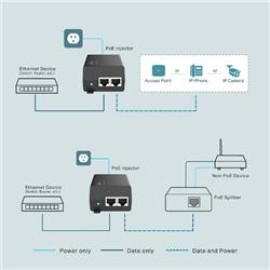 Omada Tp-Link TL-POE170S Poe Injektör