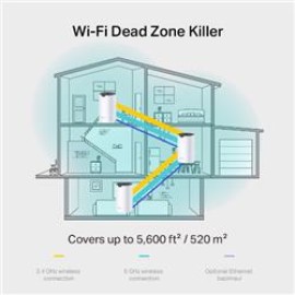 Tp-Link DECO S7 2Li Paket AC1900 Tüm Evi Kapsayan Mesh Wifi Sistemi