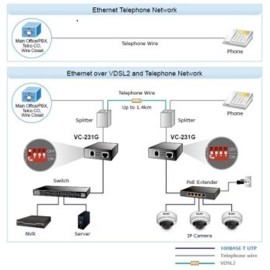 Planet PL-VC-231G 1-Port 10-100-1000T Etherneti VDSL2ye Çevirici (30a profil, G.vectoring özellikli)