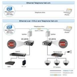 Planet PL-VC-231G 1-Port 10-100-1000T Etherneti VDSL2ye Çevirici (30a profil, G.vectoring özellikli)